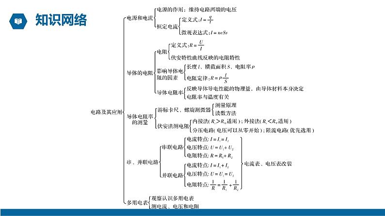 【核心素养】人教版高中必修三+第十一章《章末综合与测试》课件PPT+单元测试卷03