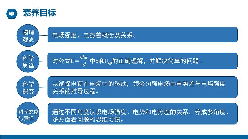 【核心素養(yǎng)】人教版高中必修三+第十章+第3節(jié)《電勢(shì)差與電場(chǎng)強(qiáng)度的關(guān)系 》課件PPT第4頁(yè)
