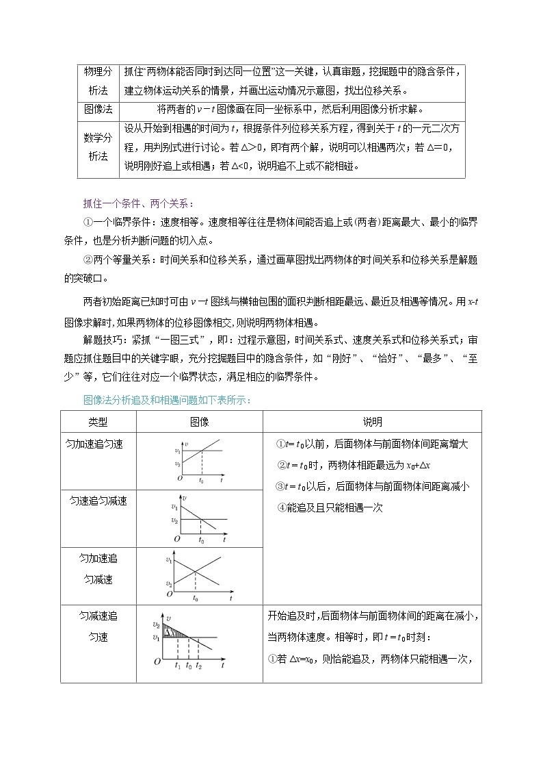 【寒假作业】人教版2019 高中物理 高一寒假巩固 第二天+追及相遇问题-练习02