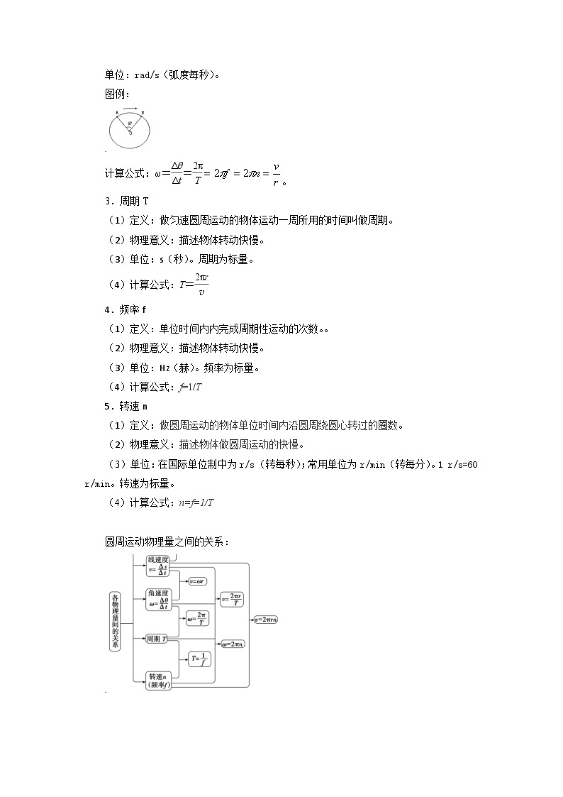 【寒假作业】人教版2019 高中物理 高一寒假提升训练第十四天：圆周运动-练习02