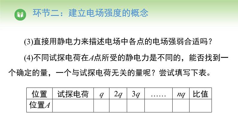 人教版高中物理必修第三册 第9章 第3节 电场 电场强度(课件)第7页