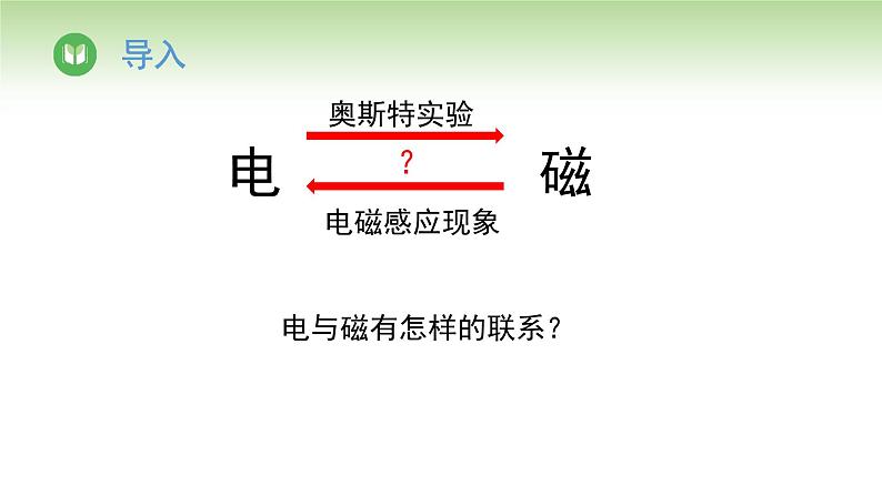 人教版高中物理必修第三册 第13章 第1节 磁场 磁感线(课件)第3页