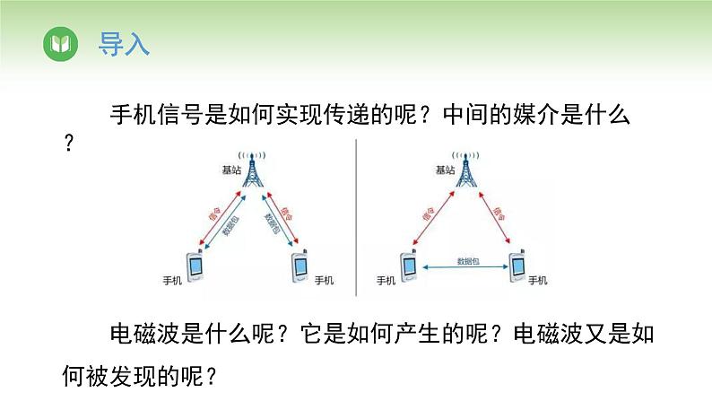 人教版高中物理必修第三册 第13章 第4节 电磁波的发现及应用(课件)02