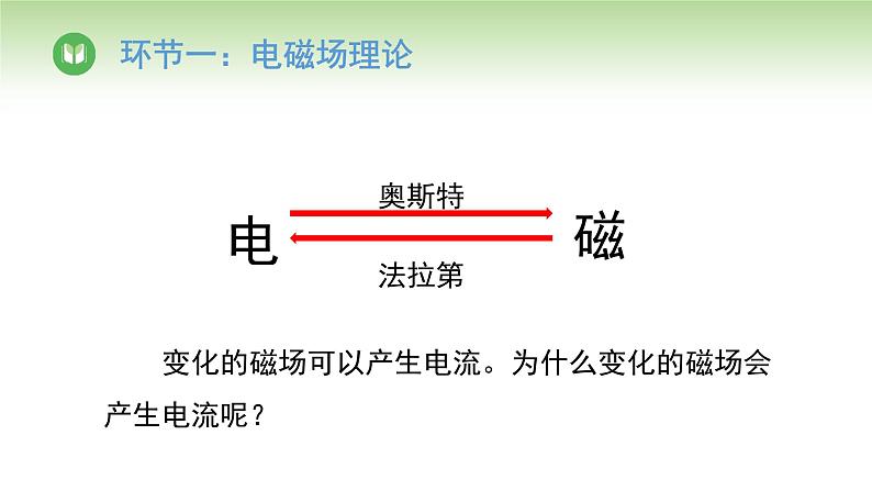 人教版高中物理必修第三册 第13章 第4节 电磁波的发现及应用(课件)03