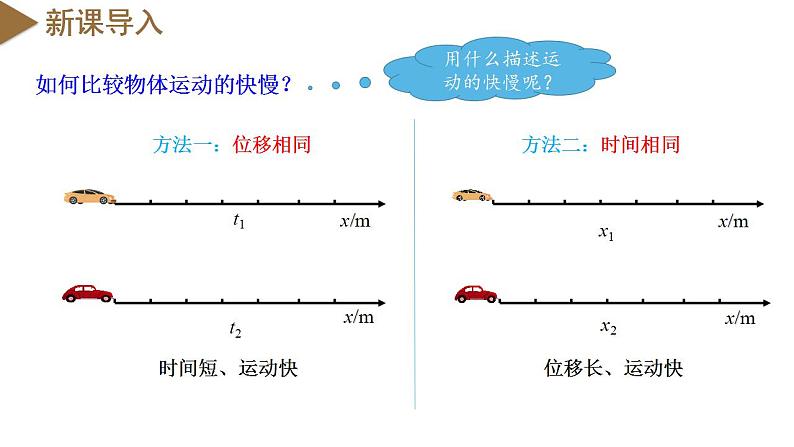 1.3位置变化快慢的描述——速度(教学课件)-高一物理同步备课系列(人教版2019必修第一册)第4页