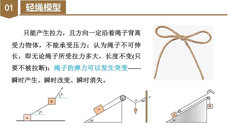 专题2 牛顿第二定律的瞬时性(教学课件)-高一物理同步备课系列(人教版2019必修第一册)第5页