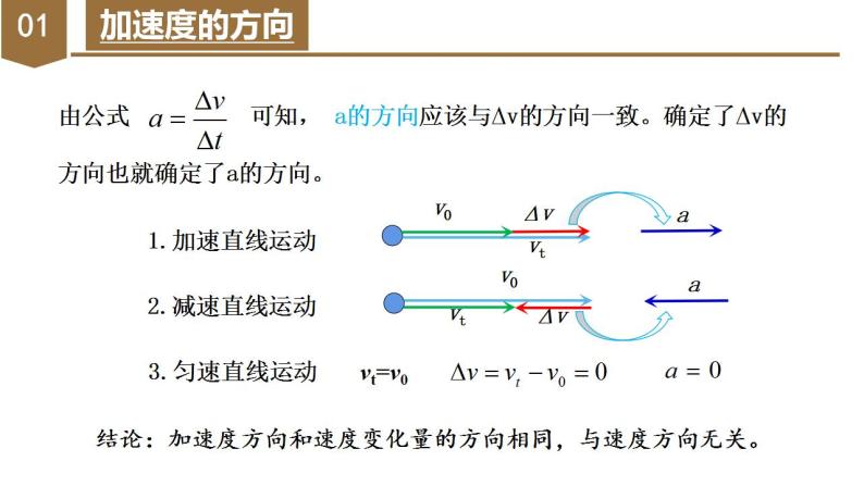 1.4++速度变化快慢的描述——加速度（教学课件）-高一物理同步备课系列（人教版2019必修第一册）++08