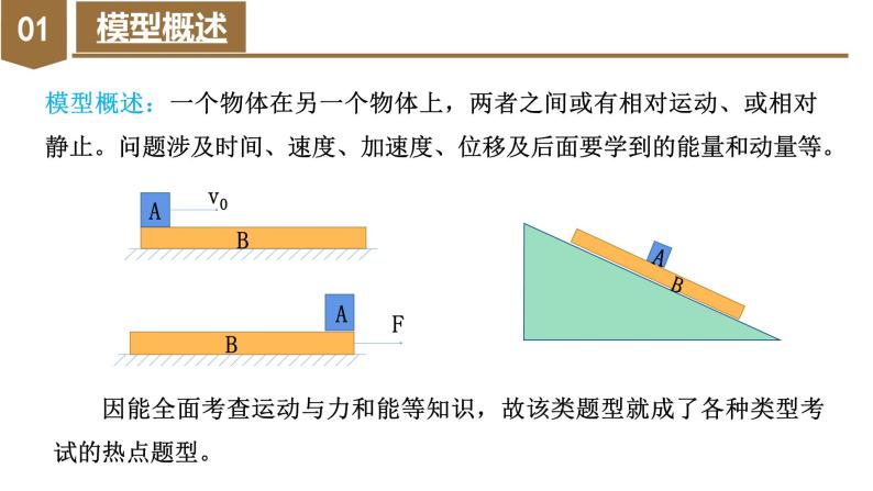 专题3 板块模型（教学课件）-高一物理同步备课系列（人教版2019必修第一册）04