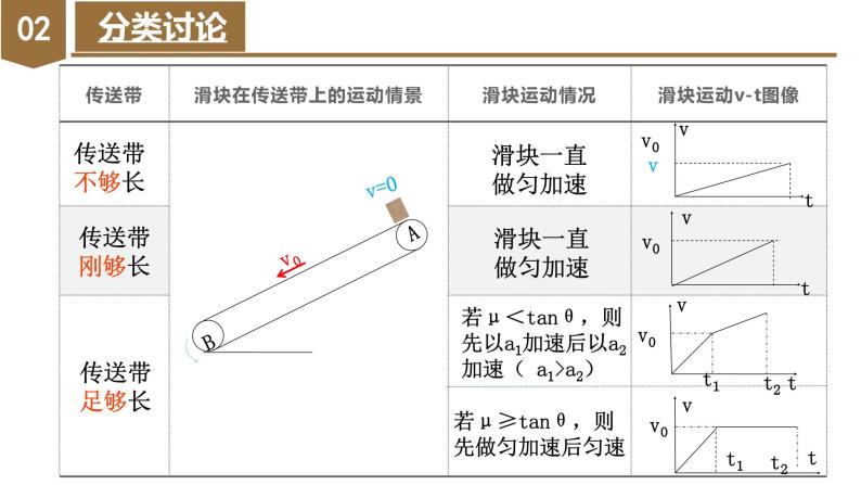 专题5 倾斜传送带模型（教学课件）-高一物理同步备课系列（人教版2019必修第一册）08