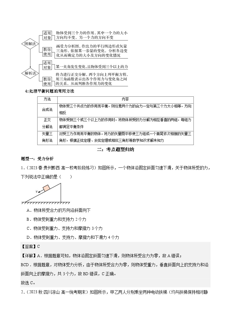 第13讲 共点力的平衡-2024年暑假预习高一物理同步精品导与练系列（人教版必修第一册）02