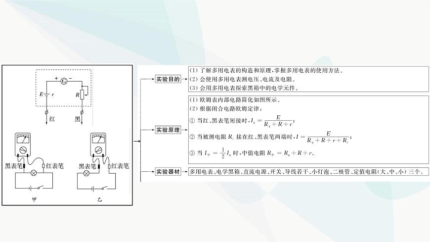 江蘇版高考物理一輪復(fù)習(xí)第8章實(shí)驗(yàn)13用多用電表測(cè)量電學(xué)中的物理量課件第3頁