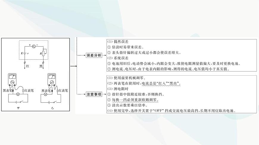 江蘇版高考物理一輪復(fù)習(xí)第8章實(shí)驗(yàn)13用多用電表測(cè)量電學(xué)中的物理量課件第5頁