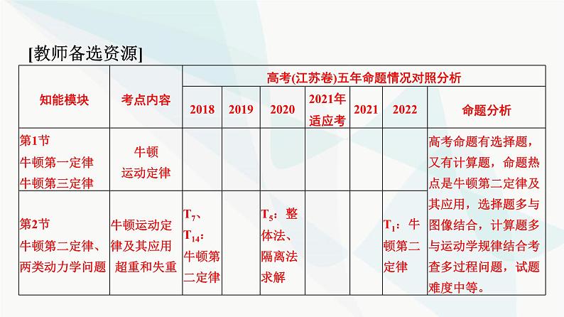 江苏版高考物理一轮复习第3章第1节牛顿第一定律、牛顿第三定律课件02