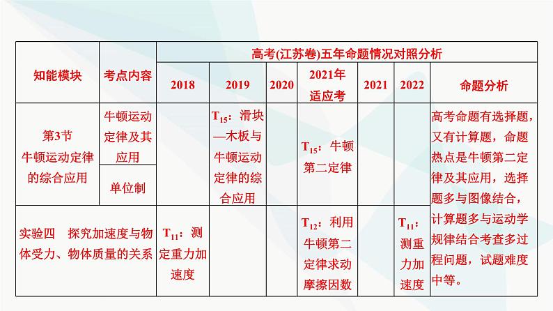 江苏版高考物理一轮复习第3章第1节牛顿第一定律、牛顿第三定律课件03