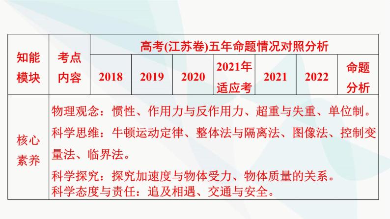 江苏版高考物理一轮复习第3章第1节牛顿第一定律、牛顿第三定律课件04