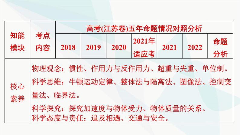 江苏版高考物理一轮复习第3章第1节牛顿第一定律、牛顿第三定律课件04