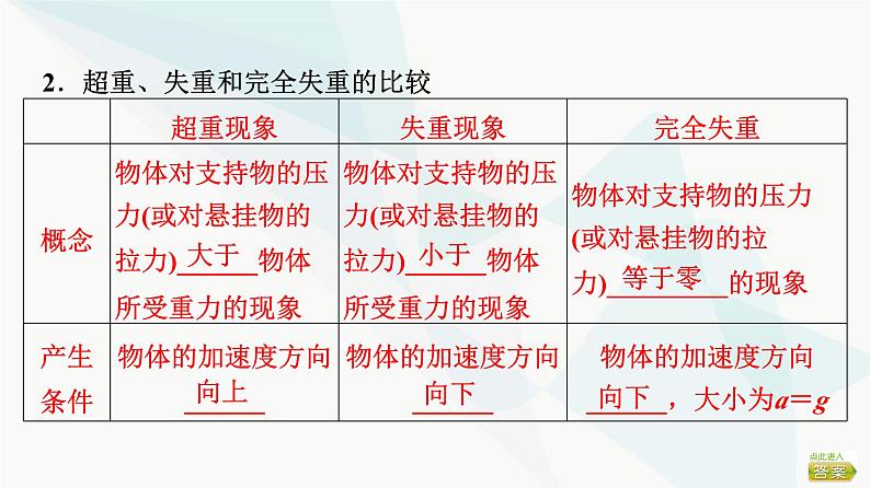 江苏版高考物理一轮复习第3章第2节牛顿第二定律、两类动力学问题课件第7页