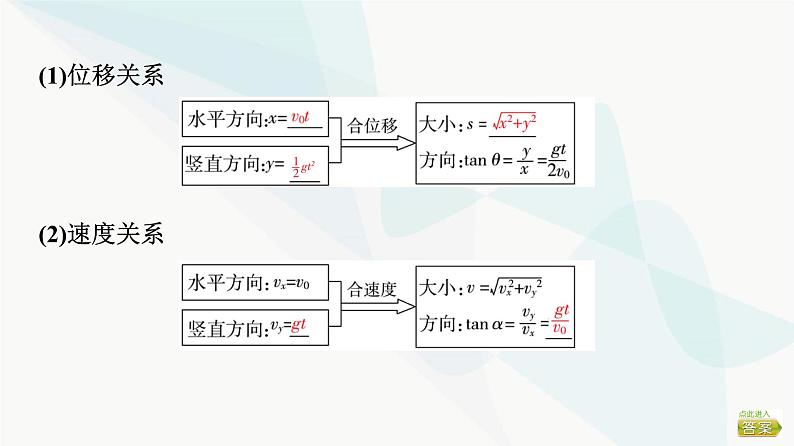 江苏版高考物理一轮复习第4章第2节抛体运动课件05