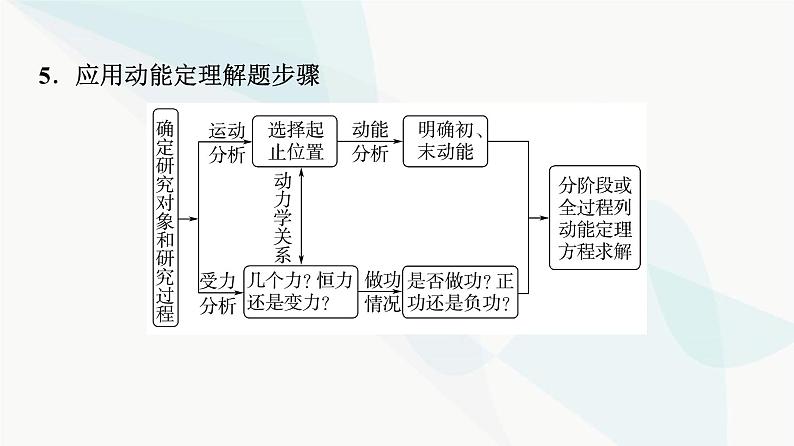 江苏版高考物理一轮复习第5章第2节动能定理课件第5页