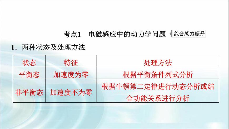 江蘇版高考物理一輪復(fù)習(xí)第10章第4節(jié)電磁感應(yīng)中動(dòng)力學(xué)、動(dòng)量和能量問題課件第3頁(yè)