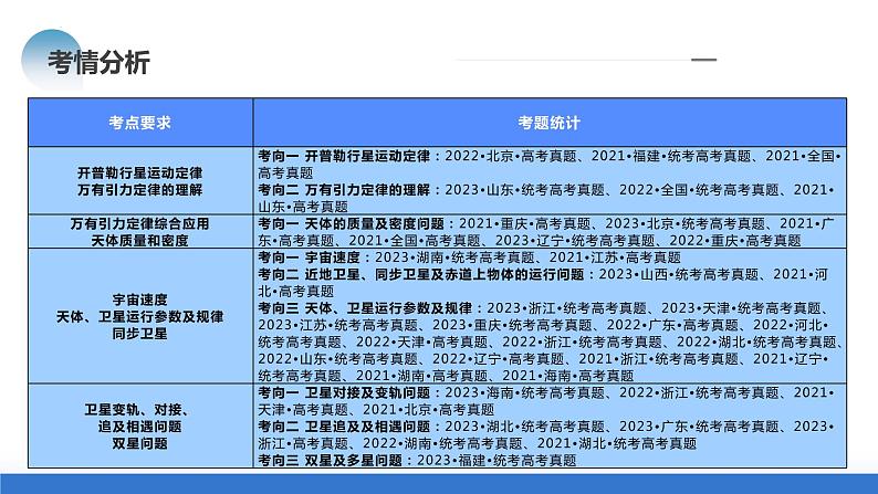 专题04+万有引力定律及其应用(课件)-2024年高考物理二轮复习讲练测(新教材新高考)第4页
