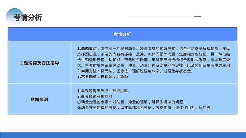 专题07+动量定理+动量守恒定律(课件)-2024年高考物理二轮复习讲练测(新教材新高考)第5页