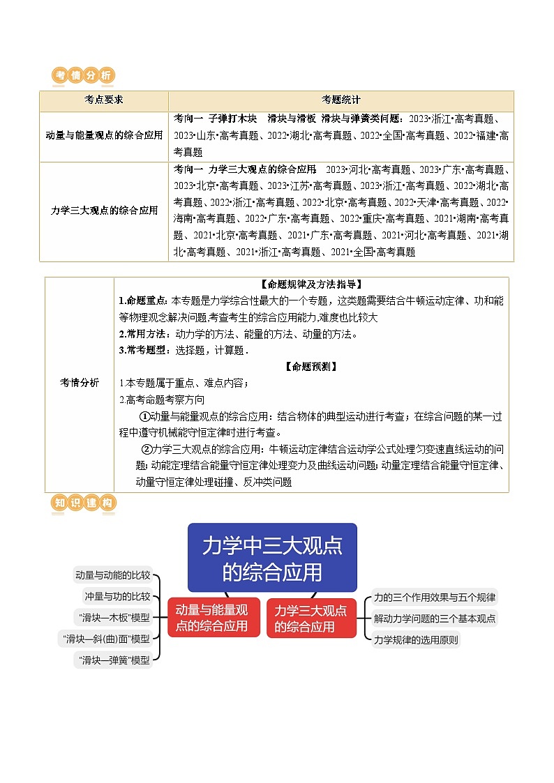 专题08+力学中三大观点的综合应用(讲义)-2024年高考物理二轮复习讲练测(新教材新高考)02