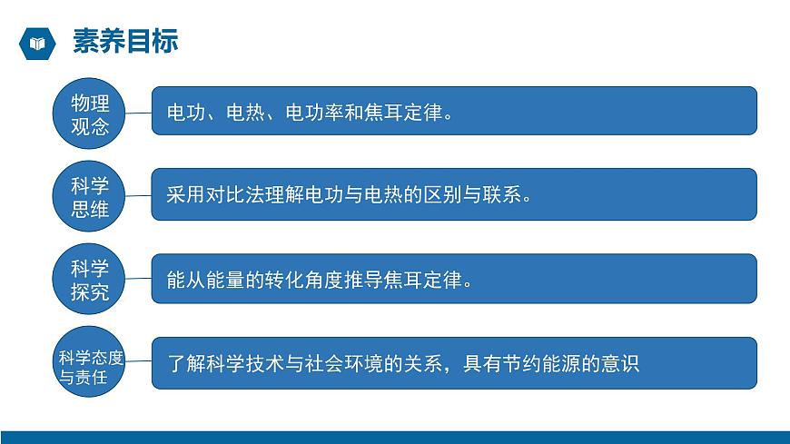 【核心素養(yǎng)】人教版高中必修三+第十二章+第1節(jié)《電路中的能量轉(zhuǎn)化》課件PPT第3頁