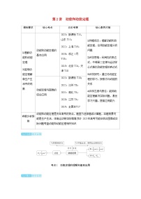 備考2024屆高考物理一輪復(fù)習(xí)講義第六章機(jī)械能第2講動(dòng)能和動(dòng)能定理考點(diǎn)1動(dòng)能定理的理解和基本應(yīng)用