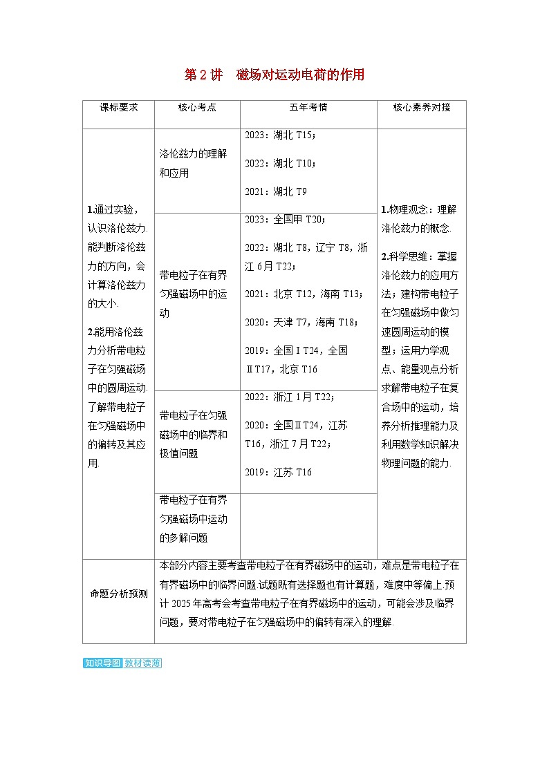 備考2024屆高考物理一輪復(fù)習(xí)講義第十一章磁場(chǎng)第2講磁場(chǎng)運(yùn)動(dòng)電荷的作用考點(diǎn)1洛倫茲力的理解和應(yīng)用第1頁(yè)