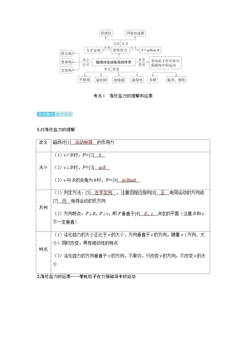 備考2024屆高考物理一輪復(fù)習(xí)講義第十一章磁場(chǎng)第2講磁場(chǎng)運(yùn)動(dòng)電荷的作用考點(diǎn)1洛倫茲力的理解和應(yīng)用第2頁(yè)