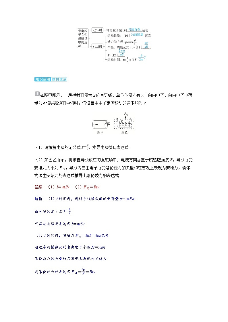 備考2024屆高考物理一輪復(fù)習(xí)講義第十一章磁場(chǎng)第2講磁場(chǎng)運(yùn)動(dòng)電荷的作用考點(diǎn)1洛倫茲力的理解和應(yīng)用第3頁(yè)