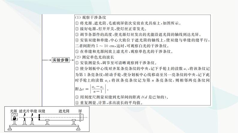 江苏版高考物理一轮复习第13章实验19用双缝干涉实验测量光的波长课件04