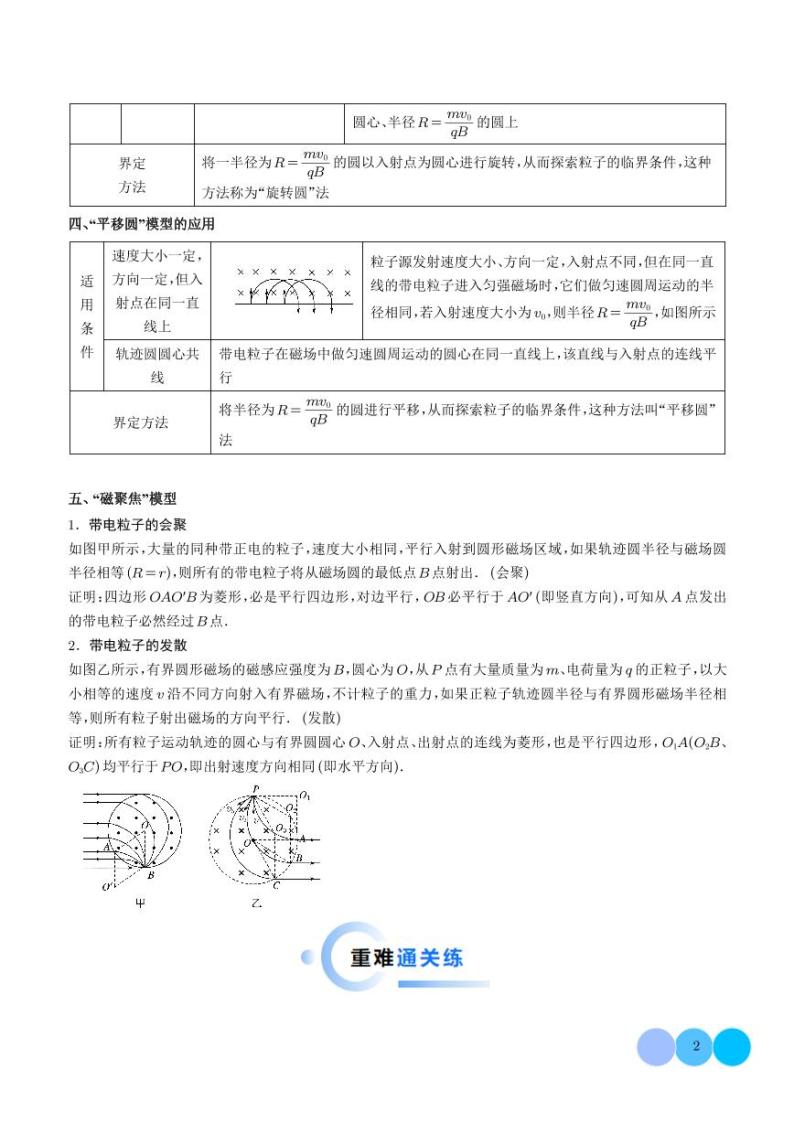 磁场中的旋转圆、放缩圆、平移圆、磁聚焦模型-2024年高考物理热点教案02