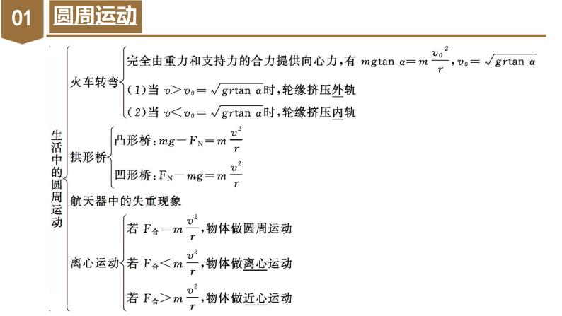 人教版物理必修二  第六章《圆周运动》（单元复习）（课件+内嵌视频+练习）06