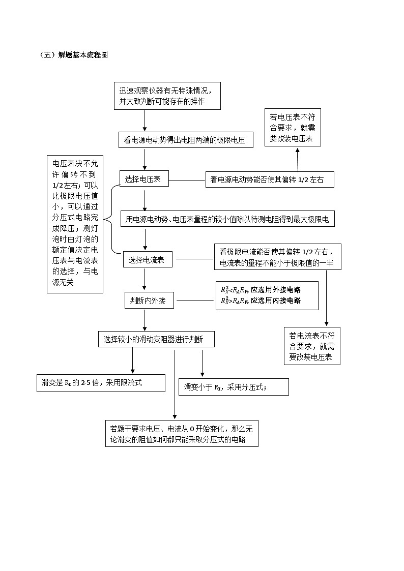 2024年高考物理电学实验专题逐个击破专题02 测金属丝的电阻率(原卷版)第3页
