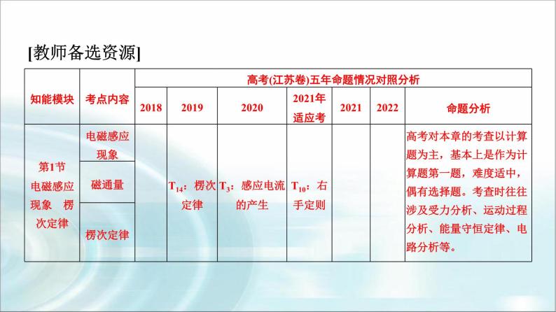 江苏版高考物理一轮复习第10章第1节电磁感应现象楞次定律课件02