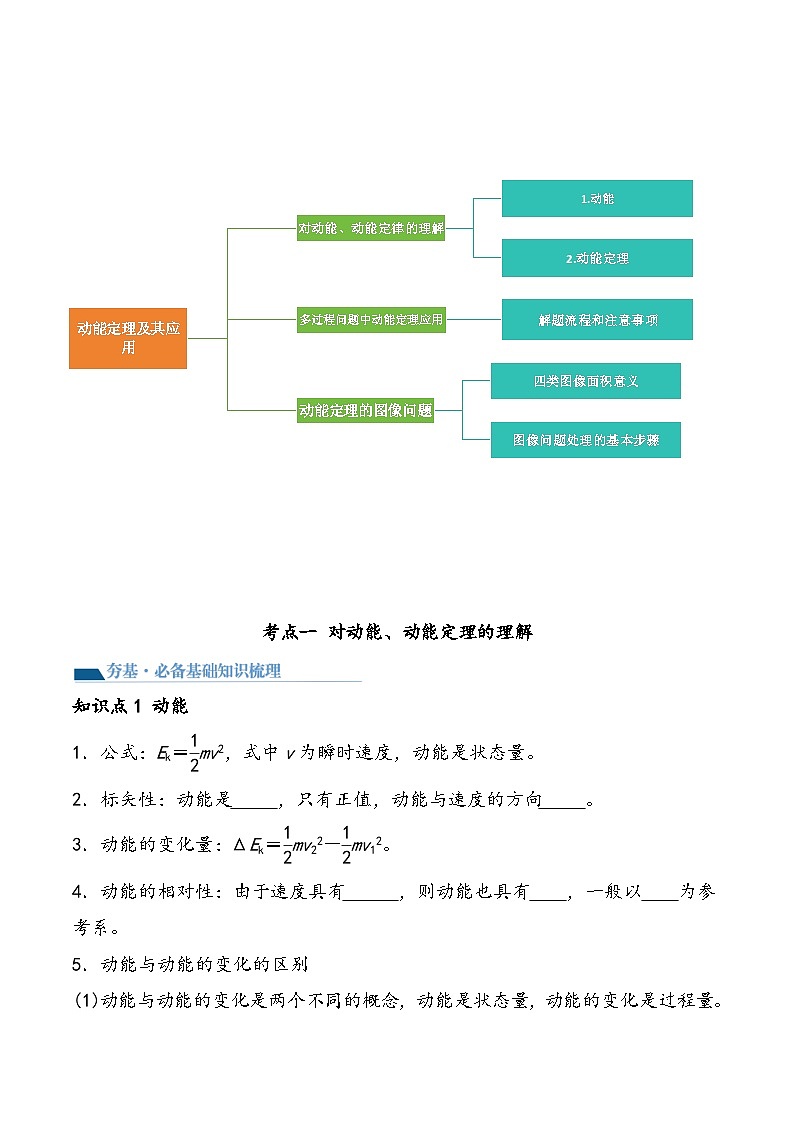 (新高考)2024年高考物理复习第26讲 动能定理及其应用(知识讲义)(原卷版+解析)第3页
