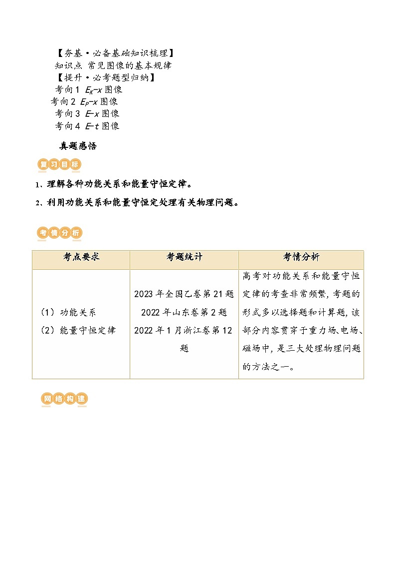 (新高考)2024年高考物理复习第28讲 功能关系 能量守恒定律(原卷练习+知识讲义)(原卷版+解析)02