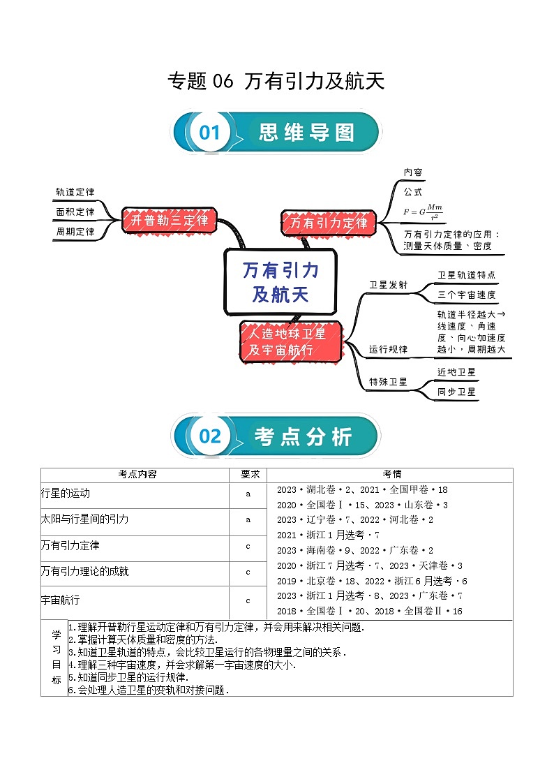 专题06 万有引力及航天-高考物理一轮复习知识清单(全国通用)01