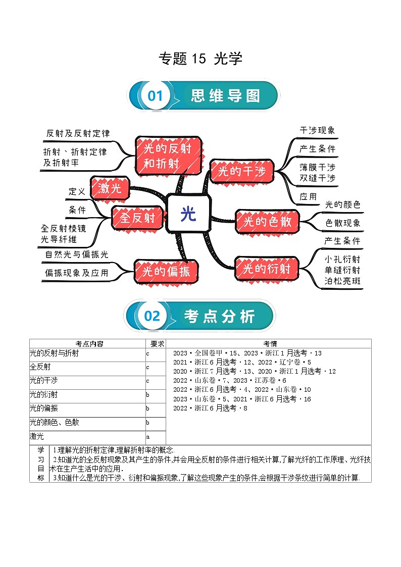 专题15 光学-高考物理一轮复习知识清单(全国通用)第1页