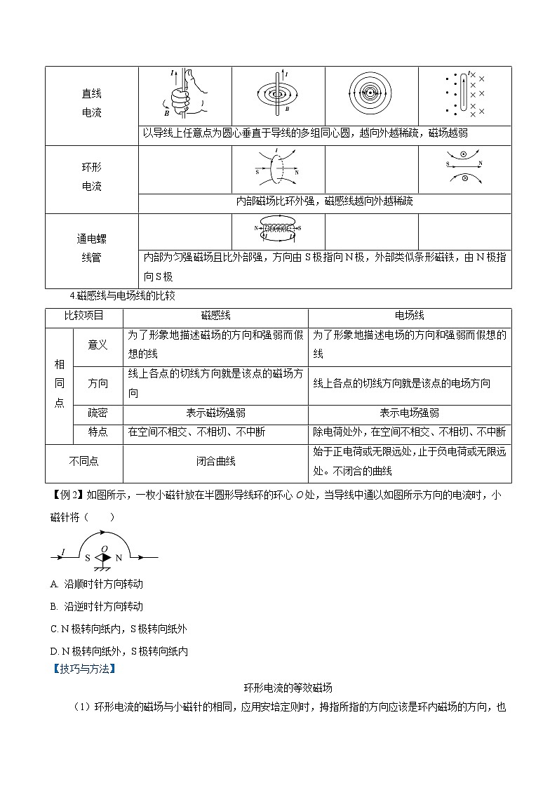 （2019人教版必修第三冊(cè)）高二物理精講精練 13.1  磁場(chǎng)　磁感線（原卷版+解析）第3頁(yè)