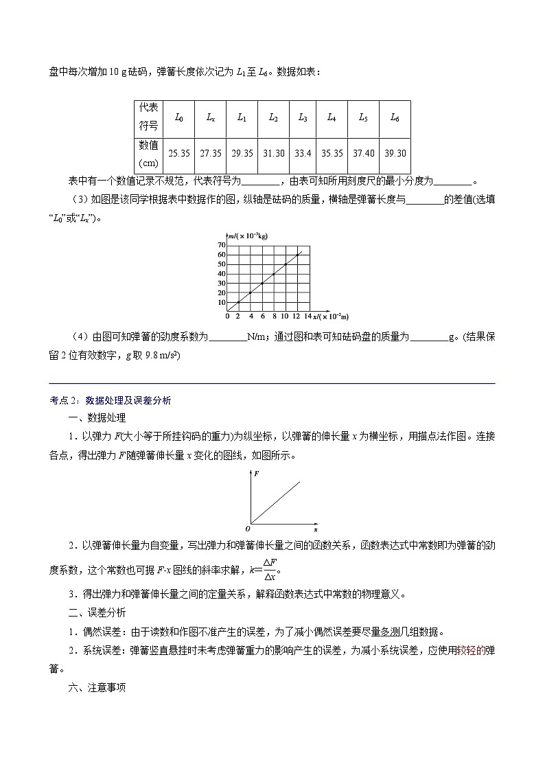 (新人教版必修第一册)高一物理精讲精练 3.1.2 实验:探究弹簧弹力与形变量的关系 (原卷版+解析)02