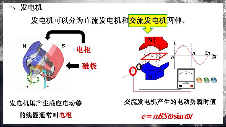7.4 发电机和电动机 课件 第5页