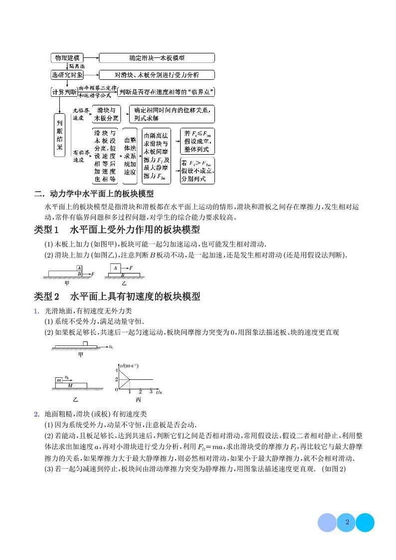 板块模型中的相对运动--2024年高考物理二轮热点模型学案02