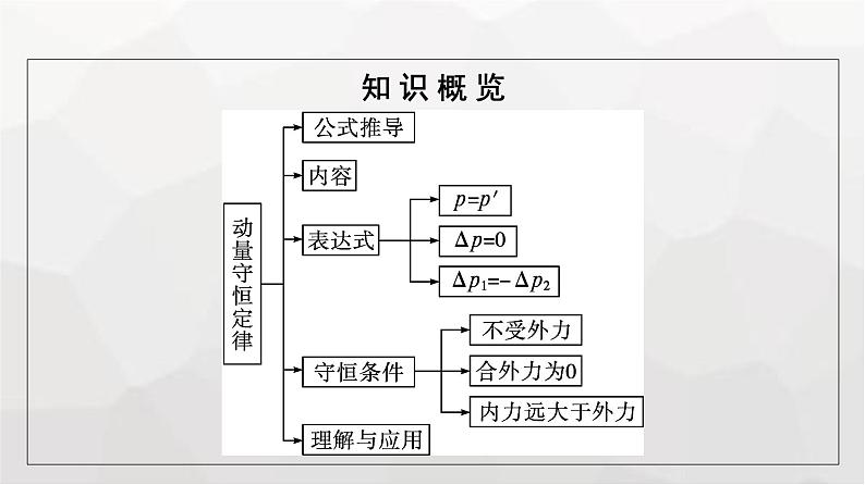 人教版(广西专用)高中物理选择性必修第一册第1章动量守恒定律3动量守恒定律课件05