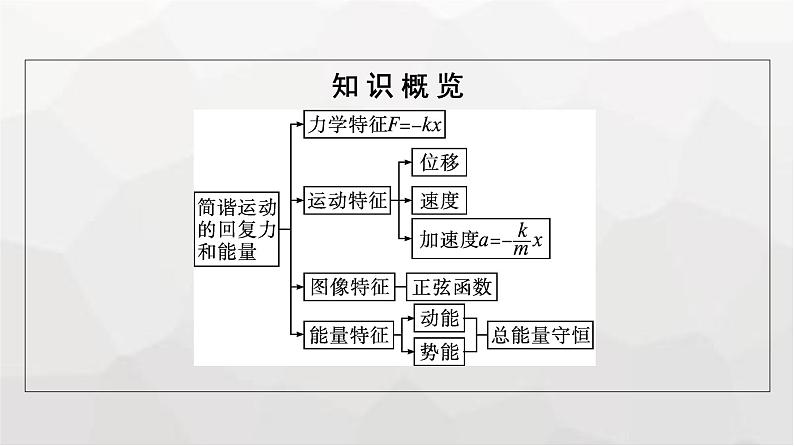 人教版(广西专用)高中物理选择性必修第一册第2章机械振动3简谐运动的回复力和能量课件第5页