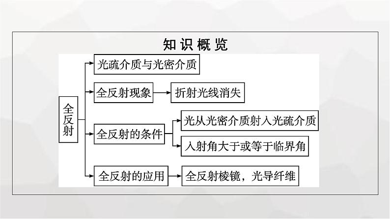 人教版(广西专用)高中物理选择性必修第一册第4章光2全反射课件第5页