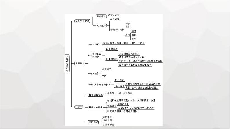 人教版(广西专用)高中物理选择性必修第一册核心素养微专题课件04