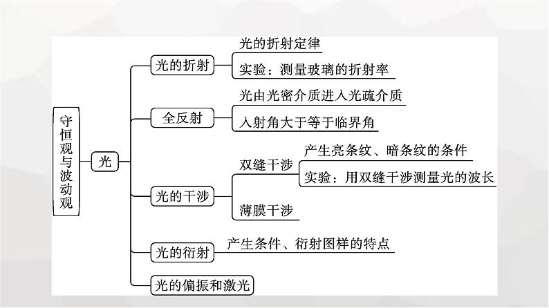 人教版(广西专用)高中物理选择性必修第一册核心素养微专题课件05